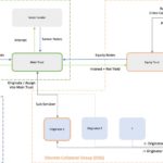 AOFM Structure