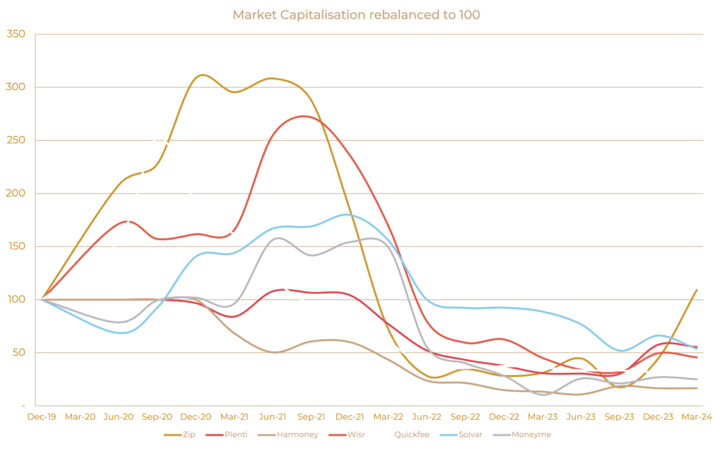 marketcapitalisationupdated100